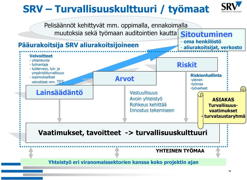 työterveys, työ- ja ympäristöturvallisuus - sopimukselliset velvoitteet mm.