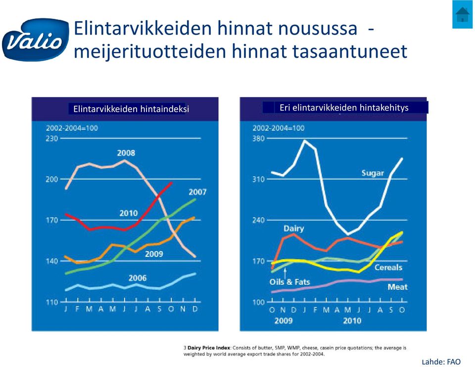 tasaantuneet Elintarvikkeiden
