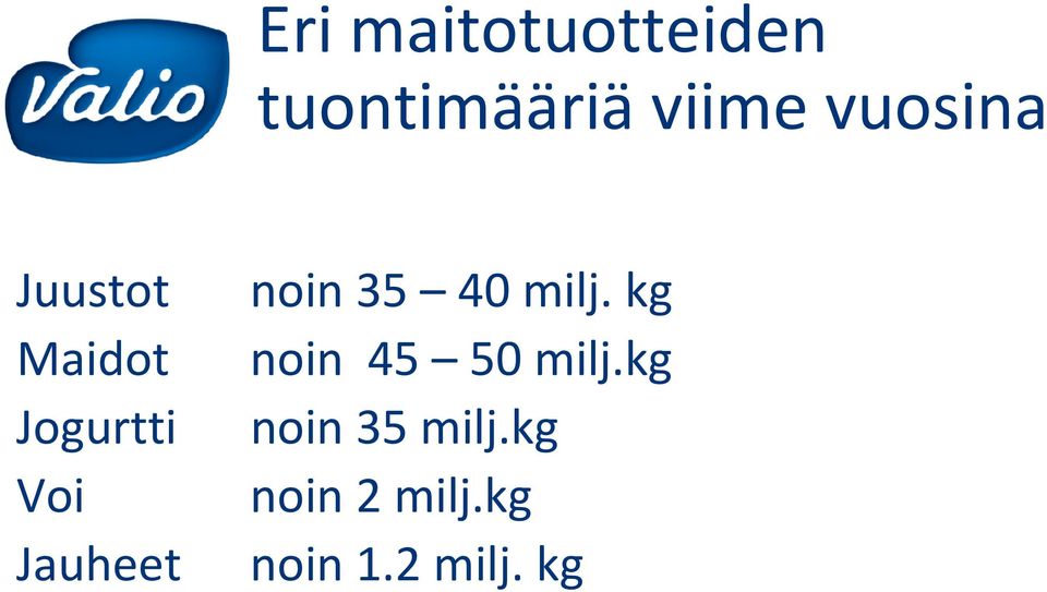 kg Maidot noin 45 50 milj.