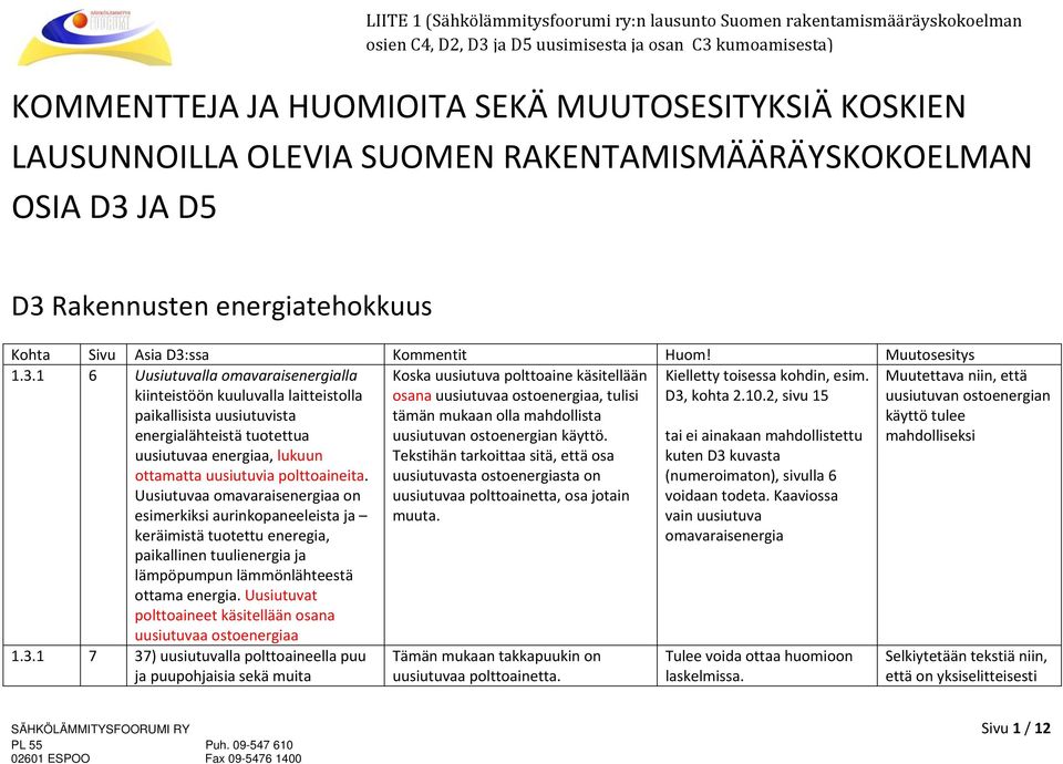 1 6 Uusiutuvalla omavaraisenergialla kiinteistöön kuuluvalla laitteistolla paikallisista uusiutuvista energialähteistä tuotettua uusiutuvaa energiaa, lukuun ottamatta uusiutuvia polttoaineita.