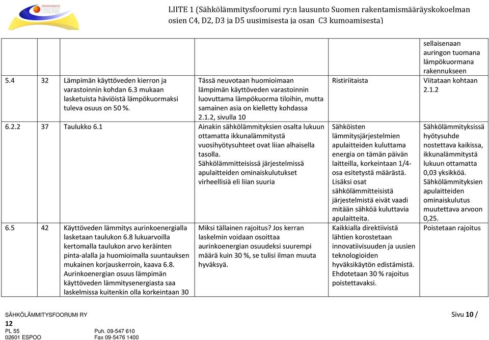 1 Ainakin sähkölämmityksien osalta lukuun ottamatta ikkunalämmitystä vuosihyötysuhteet ovat liian alhaisella tasolla.