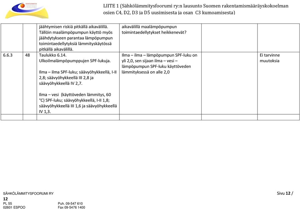 Ilma vesi (käyttöveden lämmitys, 60 C) SPF luku; säävyöhykkeellä, I II 1,8; säävyöhykkeellä III 1,6 ja säävyöhykkeellä IV 1,3.