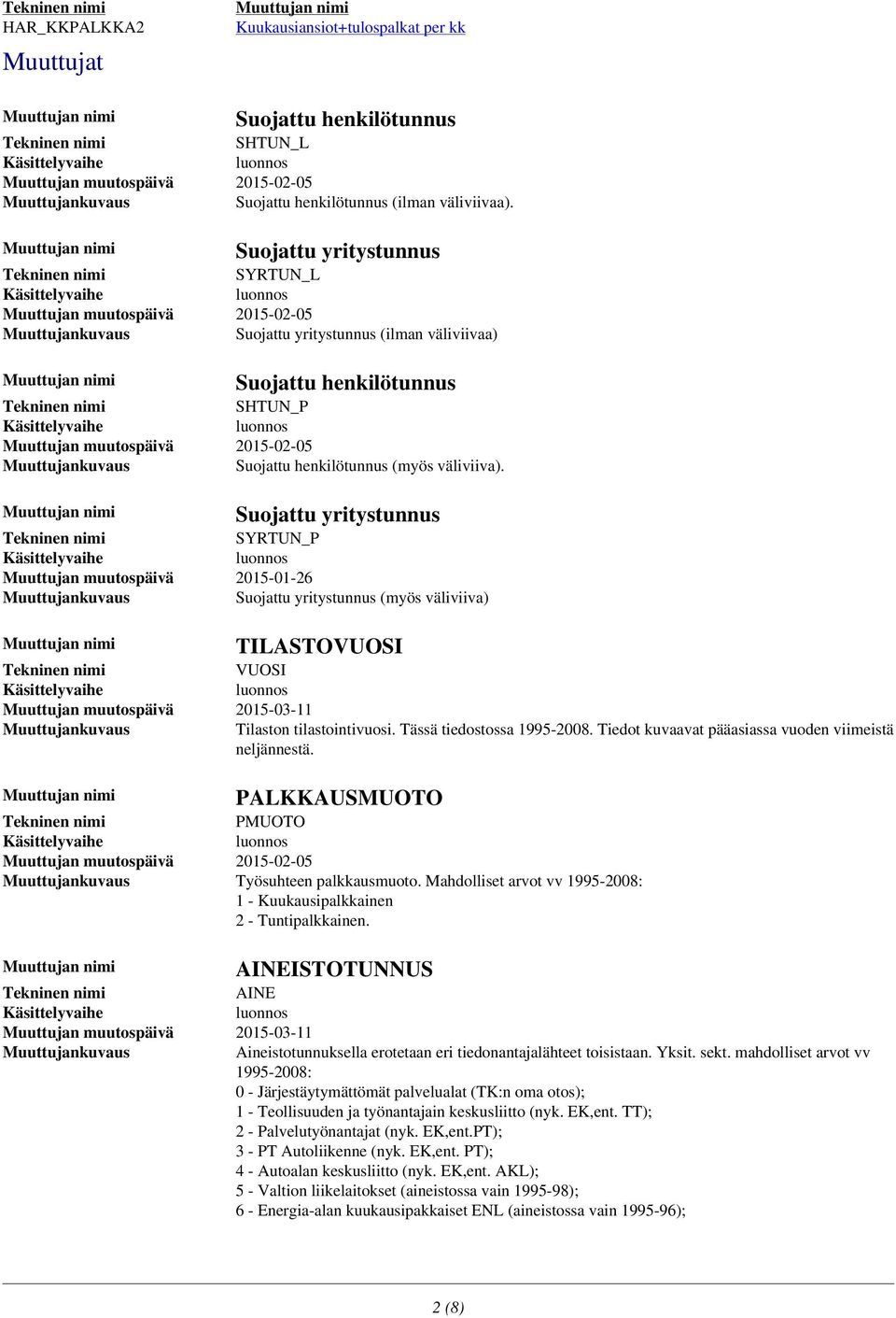 Suojattu yritystunnus SYRTUN_P Muuttujan muutospäivä 2015-01-26 Suojattu yritystunnus (myös väliviiva) TILASTOVUOSI VUOSI Tilaston tilastointivuosi. Tässä tiedostossa 1995-2008.