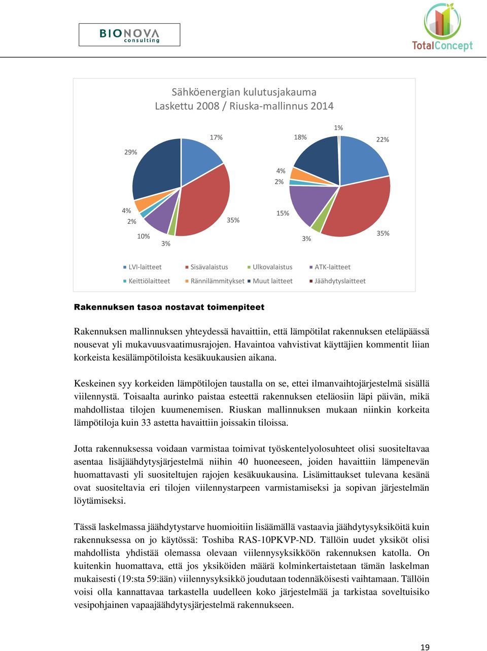 mukavuusvaatimusrajojen. Havaintoa vahvistivat käyttäjien kommentit liian korkeista kesälämpötiloista kesäkuukausien aikana.