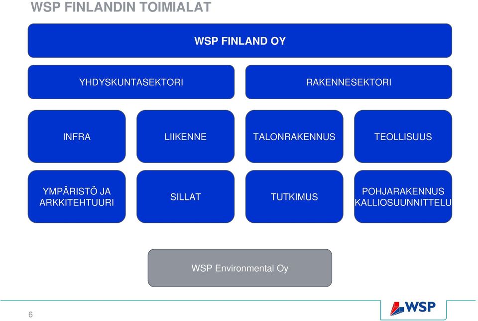 TALONRAKENNUS TEOLLISUUS YMPÄRISTÖ JA ARKKITEHTUURI