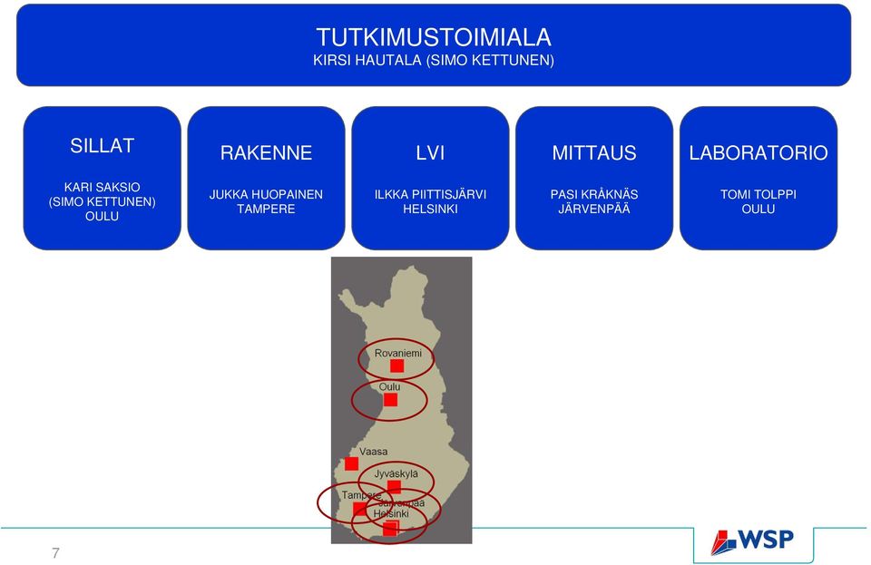 (SIMO KETTUNEN) OULU JUKKA HUOPAINEN TAMPERE ILKKA