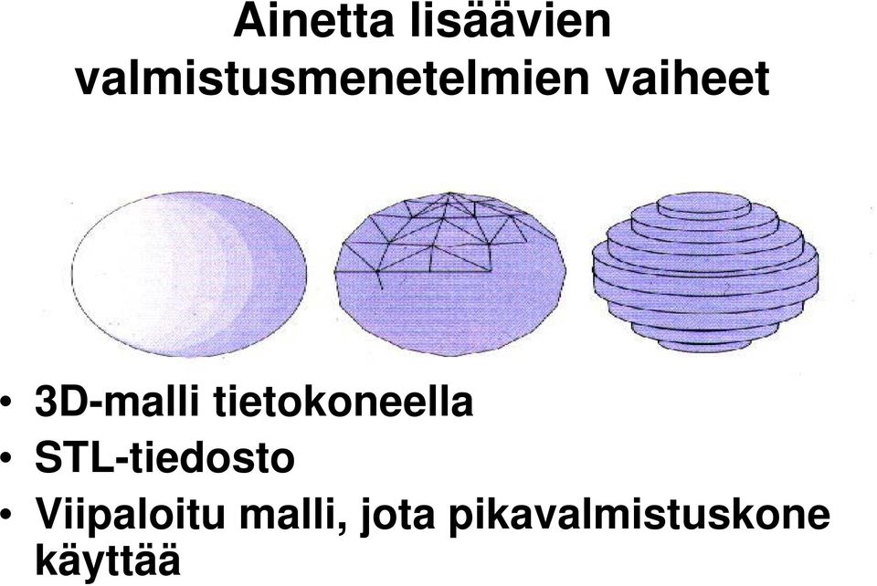 3D-malli tietokoneella