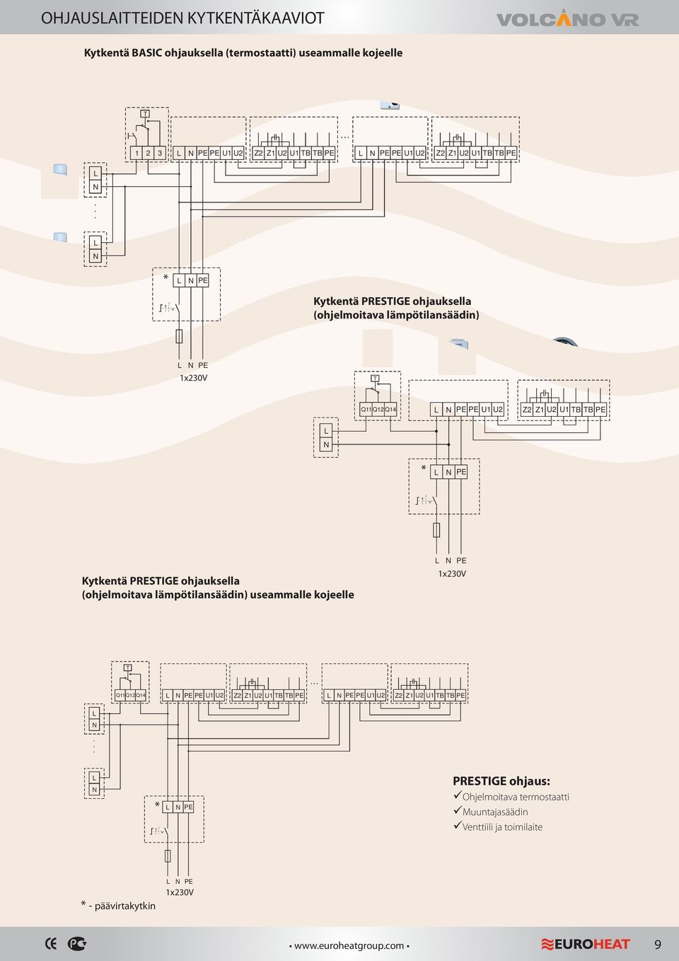 PRESIGE ohjauksella (ohjelmoitava lämpötilansäädin) useammalle kojeelle x23v Q Q2 Q4 PE U U2 Z2 Z U2 U B B PE PE U U2 Z2 Z U2 U