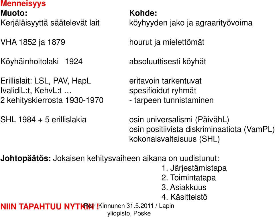 tunnistaminen SHL 1984 + 5 erillislakia osin universalismi (PäivähL) osin positiivista diskriminaatiota (VamPL) kokonaisvaltaisuus (SHL) Johtopäätös: