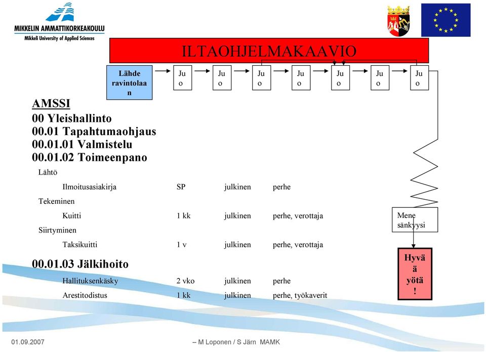 01 Valmistelu 00.01.02 Toimeenpano Ju o Ju o Ju o Ju o Ju o Ju o Ju o Lähtö Ilmoitusasiakirja SP julkinen