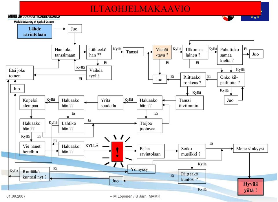 ? Vaihda tyyliä Tanssi Haluaako hän?? KYLLÄ! Yritä suudella! Juo Viehät -tävä?