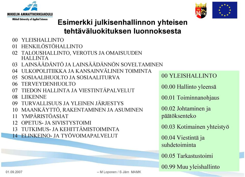 TURVALLISUUS JA YLEINEN JÄRJESTYS 10 MAANKÄYTTÖ, RAKENTAMINEN JA ASUMINEN 11 YMPÄRISTÖASIAT 12 OPETUS- JA SIVISTYSTOIMI 13 TUTKIMUS- JA KEHITTÄMISTOIMINTA 14 ELINKEINO- JA