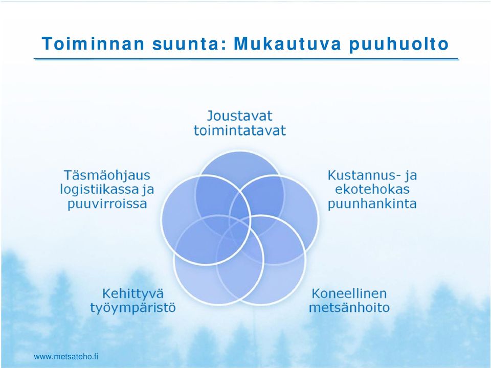 Mukautuva