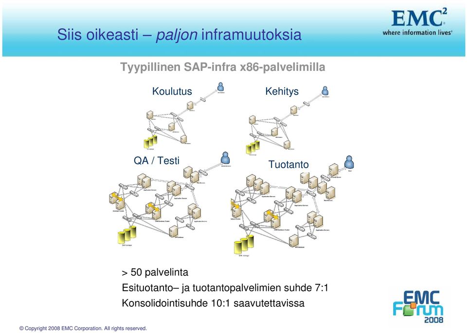 Testi Tuotanto > 50 palvelinta Esituotanto ja