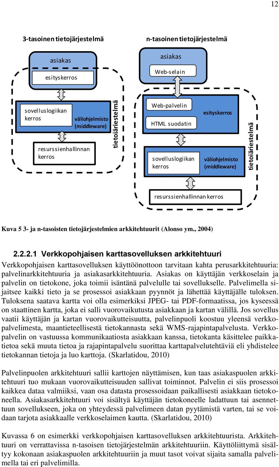 ym., 2004) 2.2.2.1 Verkkopohjaisen karttasovelluksen arkkitehtuuri Verkkopohjaisen karttasovelluksen käyttöönottoon tarvitaan kahta perusarkkitehtuuria: palvelinarkkitehtuuria ja asiakasarkkitehtuuria.