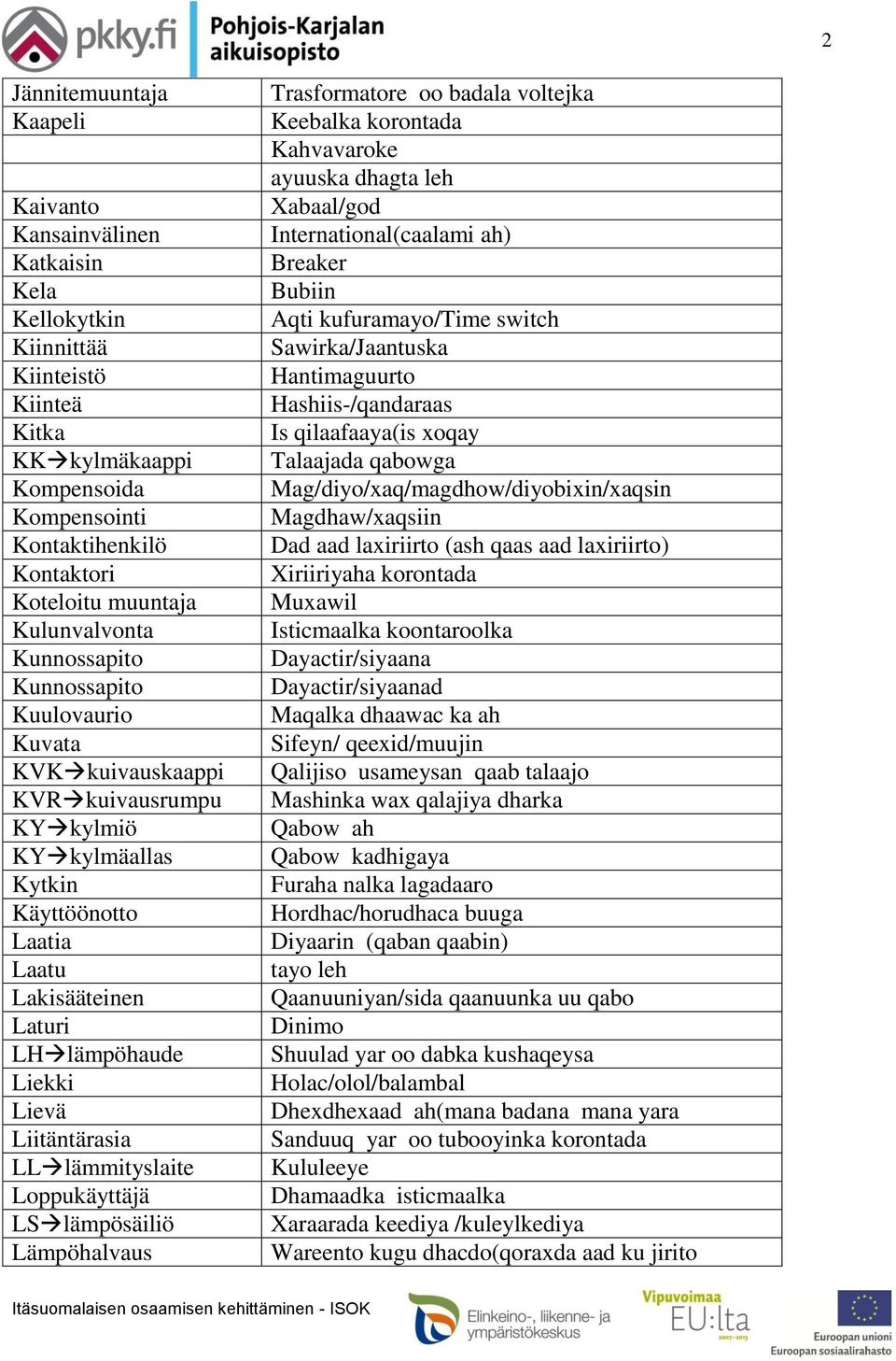 Liitäntärasia LL lämmityslaite Loppukäyttäjä LS lämpösäiliö Lämpöhalvaus Trasformatore oo badala voltejka Keebalka korontada Kahvavaroke ayuuska dhagta leh Xabaal/god International(caalami ah)