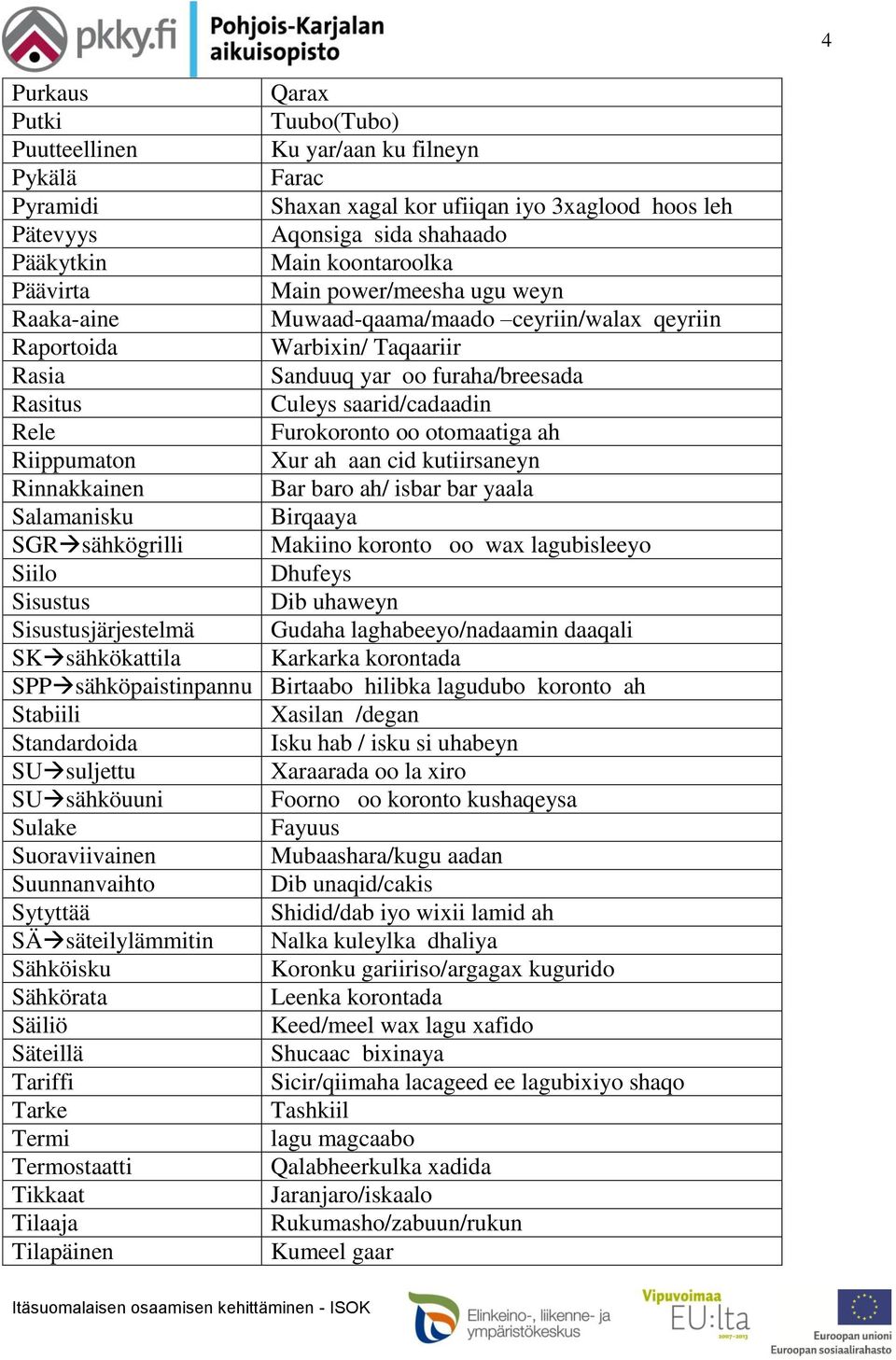 Furokoronto oo otomaatiga ah Riippumaton Xur ah aan cid kutiirsaneyn Rinnakkainen Bar baro ah/ isbar bar yaala Salamanisku Birqaaya SGR sähkögrilli Makiino koronto oo wax lagubisleeyo Siilo Dhufeys