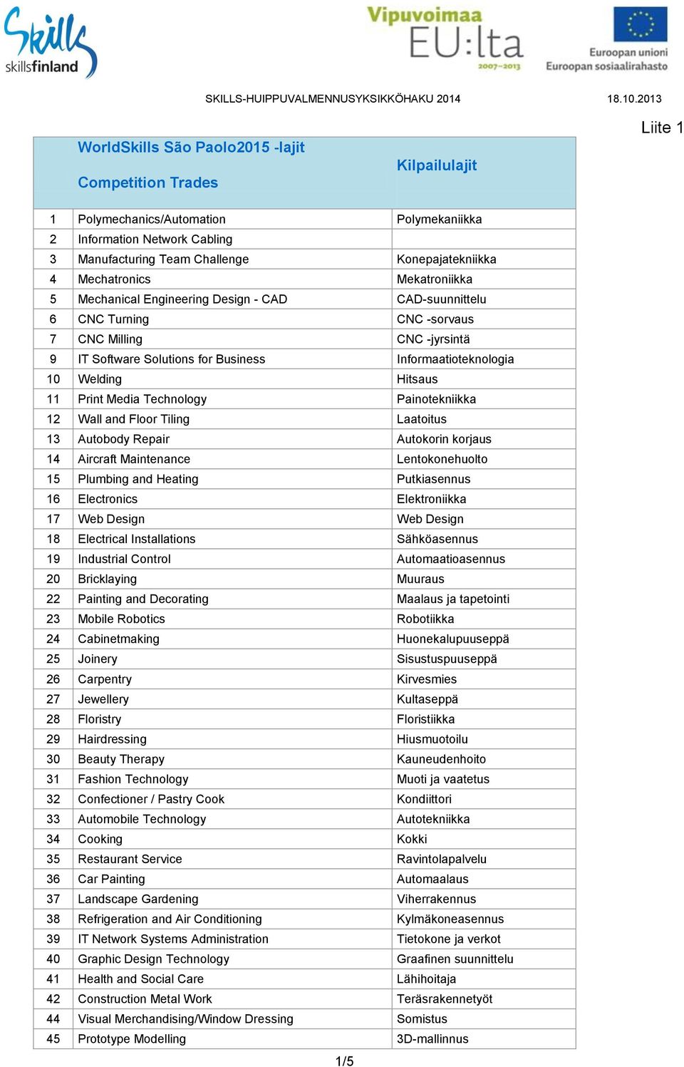 Hitsaus 11 Print Media Technology Painotekniikka 12 Wall and Floor Tiling Laatoitus 13 Autobody Repair Autokorin korjaus 14 Aircraft Maintenance Lentokonehuolto 15 Plumbing and Heating Putkiasennus
