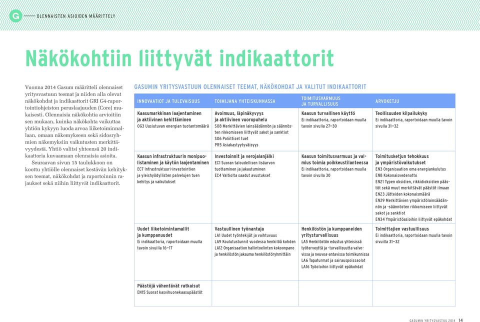 Olennaisia näkökohtia arvioitiin sen mukaan, kuinka näkökohta vaikuttaa yhtiön kykyyn luoda arvoa liiketoiminnallaan, omaan näkemykseen sekä sidosryhmien näkemyksiin vaikutusten merkittävyydestä.