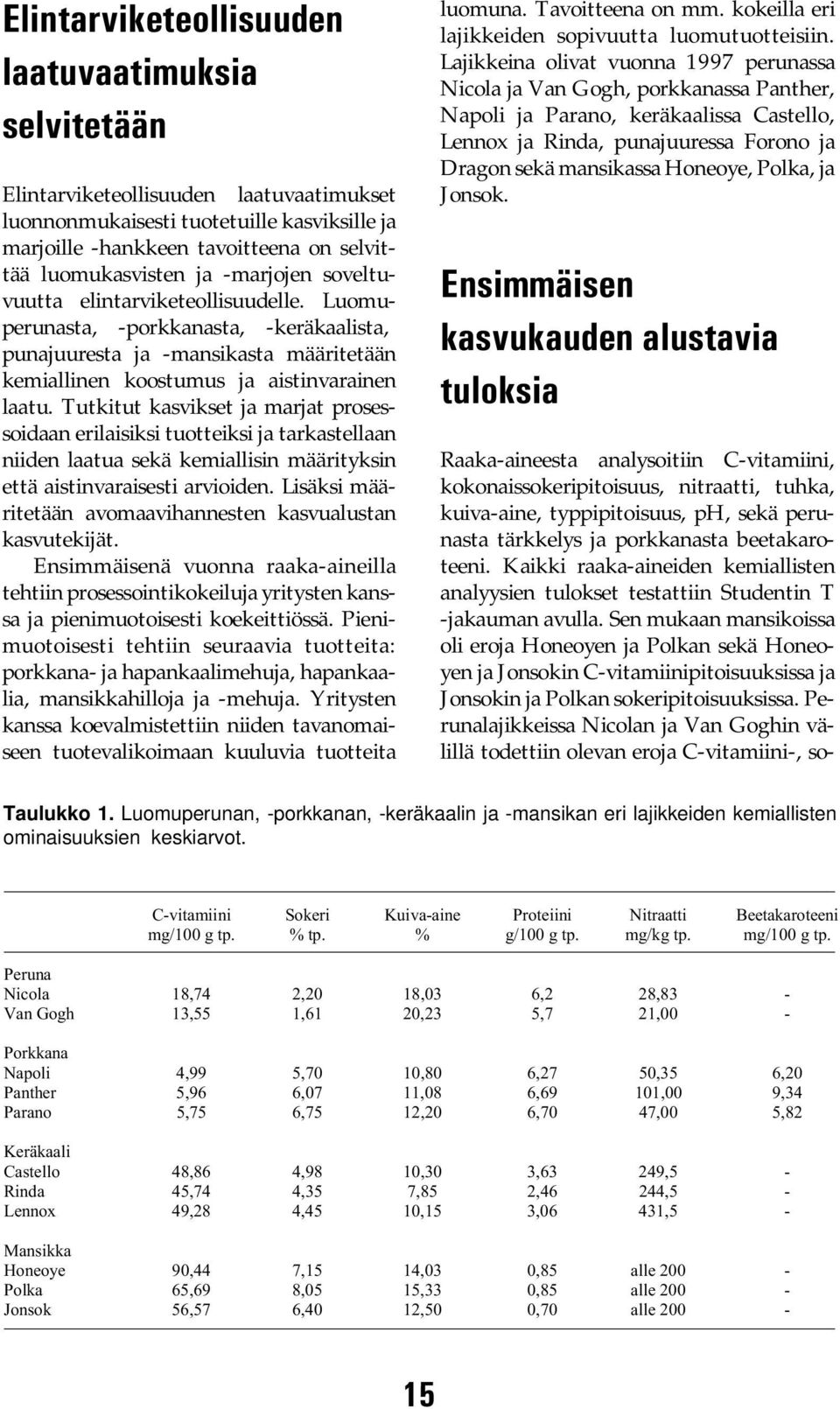 Tutkitut kasvikset ja marjat prosessoidaan erilaisiksi tuotteiksi ja tarkastellaan niiden laatua sekä kemiallisin määrityksin että aistinvaraisesti arvioiden.