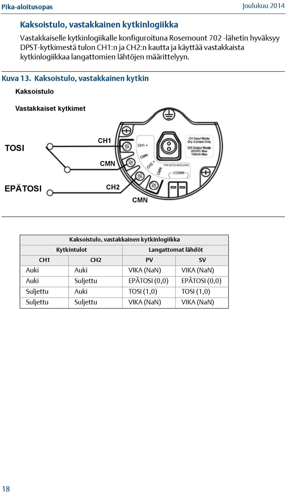 Kaksoistulo, vastakkainen kytkin Kaksoistulo Vastakkaiset kytkimet TOSI CH1 CMN EPÄTOSI CH2 CMN Kaksoistulo, vastakkainen kytkinlogiikka