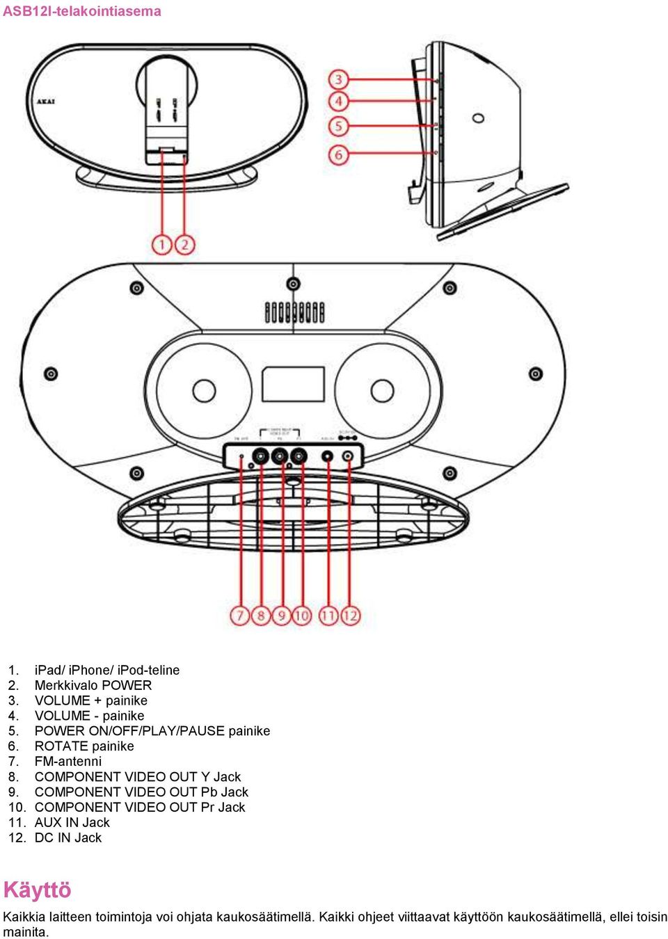 COMPONENT VIDEO OUT Y Jack 9. COMPONENT VIDEO OUT Pb Jack 10. COMPONENT VIDEO OUT Pr Jack 11. AUX IN Jack 12.