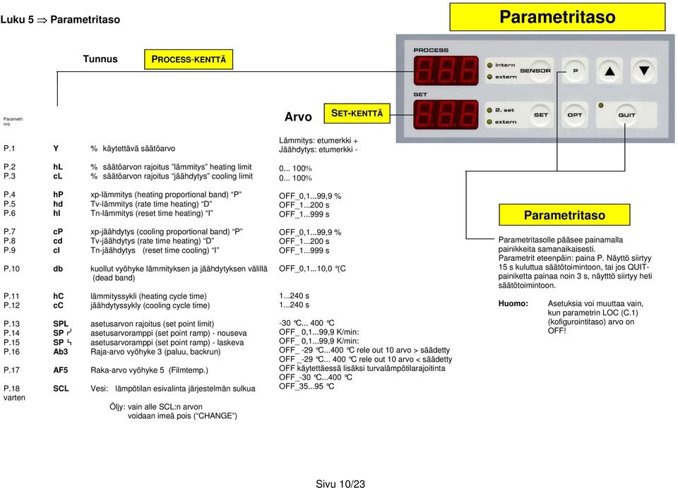 8 cd Tv-jäähdytys (rate time heating) D P.9 ci Tn-jäähdytys (reset time cooling) I P.10 db kuollut vyöhyke lämmityksen ja jäähdytyksen välillä (dead band) P.11 hc lämmityssykli (heating cycle time) P.