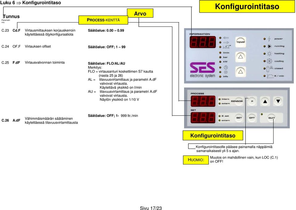 dF Virtausvalvonnan toiminta Säätöalue: FLO/AL/AU Merkitys: FLO = virtausanturi koskettimen S7 kautta (nasta 25 ja 26) AL = tilavuusvirtamittaus ja parametri A.