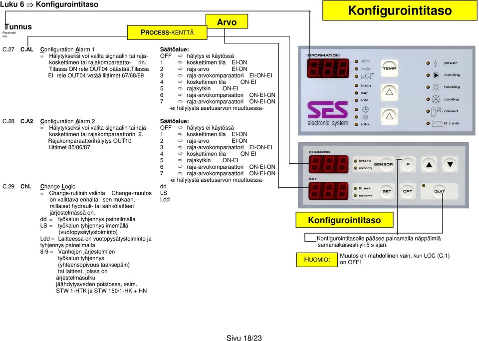 ON-EI 6 raja-arvokomparaattori ON-EI-ON 7 raja-arvokomparaattori ON-EI-ON -ei hälytystä asetusarvon muuttuessa- C.28 C.A2 C.