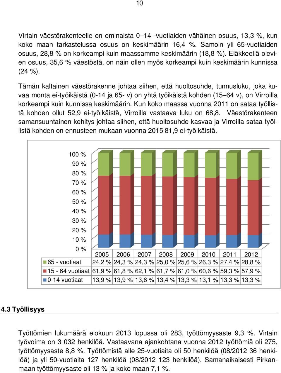 Tämän kaltainen väestörakenne johtaa siihen, että huoltosuhde, tunnusluku, joka kuvaa monta ei-työikäistä (0-14 ja 65- v) on yhtä työikäistä kohden (15 64 v), on Virroilla korkeampi kuin kunnissa