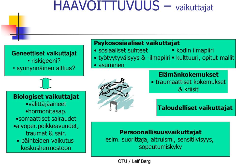 päihteiden vaikutus keskushermostoon Psykososiaaliset vaikuttajat sosiaaliset suhteet kodin ilmapiiri työtyytyväisyys & -ilmapiiri