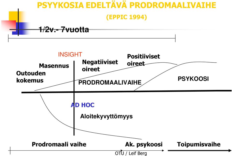 Masennus oireet oireet Outouden kokemus PRODROMAALIVAIHE