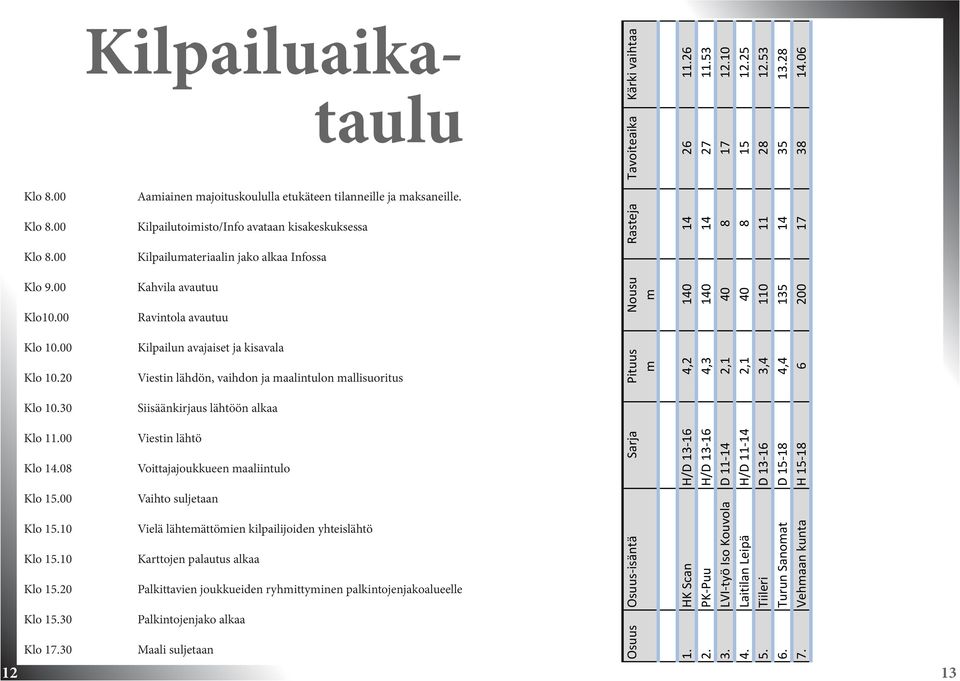 Kilpailutoimisto/Info avataan kisakeskuksessa Kilpailumateriaalin jako alkaa Infossa Kahvila avautuu Ravintola avautuu Kilpailun avajaiset ja kisavala Viestin lähdön, vaihdon ja maalintulon