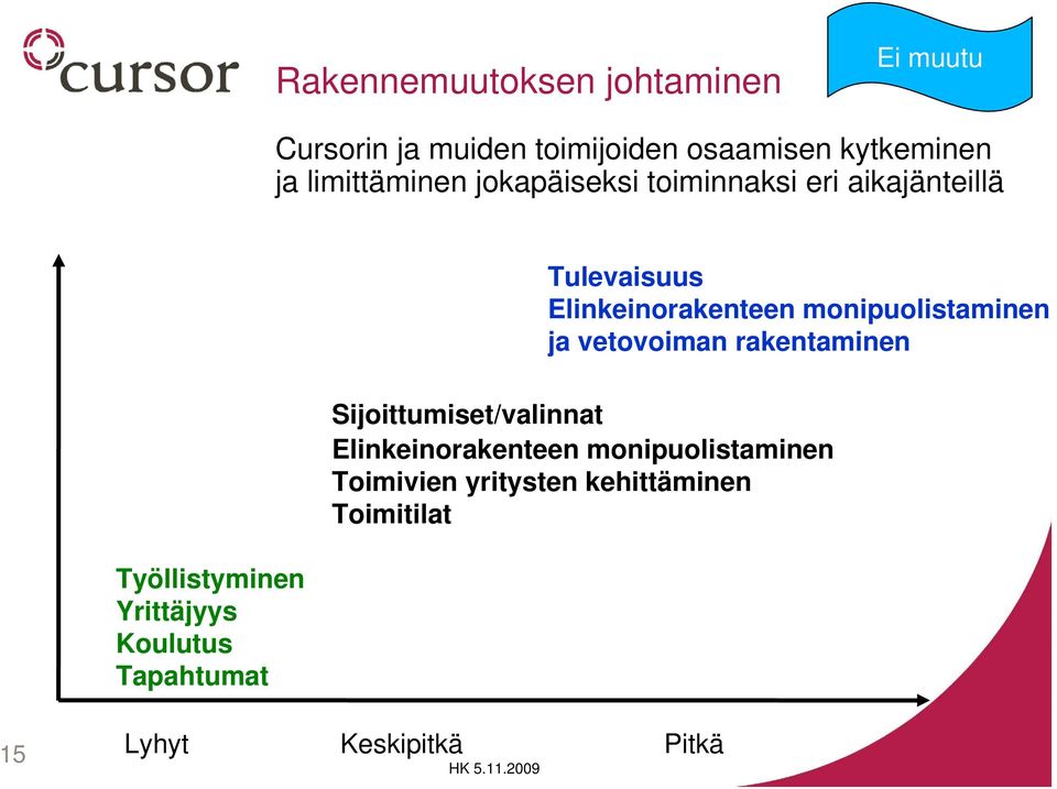 Tapahtumat Tulevaisuus Elinkeinorakenteen monipuolistaminen ja vetovoiman rakentaminen