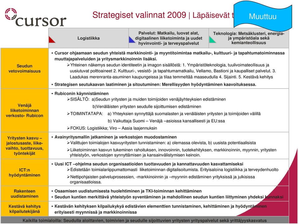 Rakenteen uudistaminen Cursor ohjaamaan seudun yhteistä markkinointi- ja myyntitoimintaa matkailu-, kulttuuri- ja tapahtumatoiminnassa muuttajapalveluiden ja yritysmarkkinoinnin lisäksi.