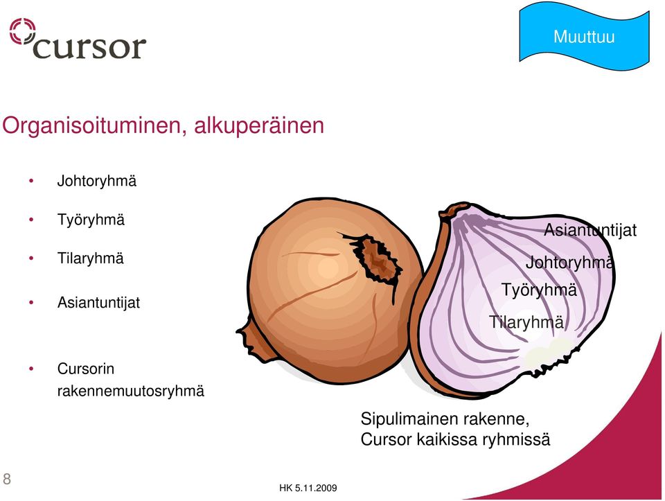 Johtoryhmä Työryhmä Tilaryhmä Cursorin