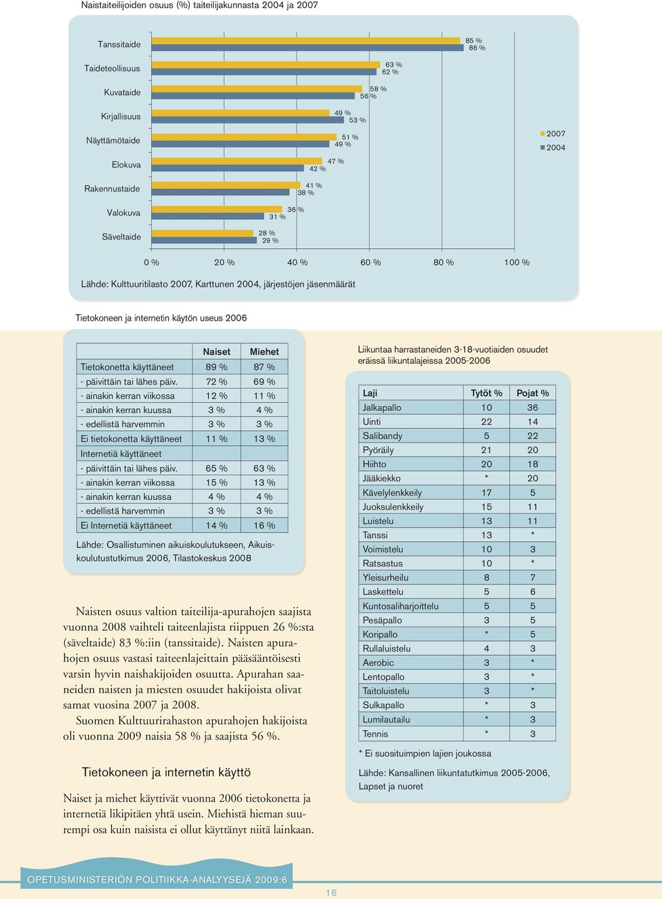 käytön useus 2006 Naiset Miehet Tietokonetta käyttäneet 89 % 87 % - päivittäin tai lähes päiv.