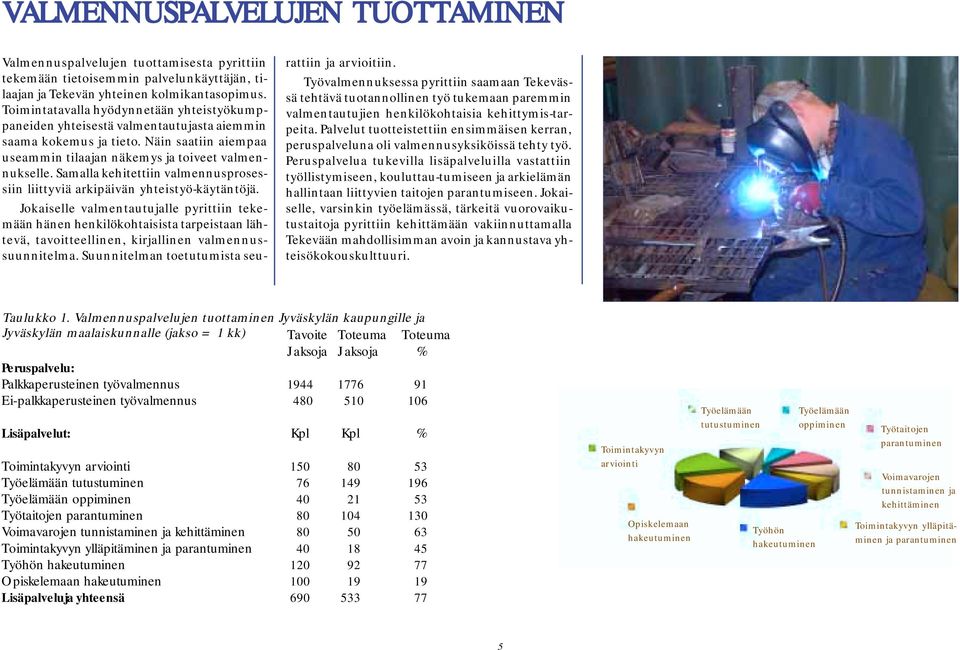 Samalla kehitettiin valmennusprosessiin liittyviä arkipäivän yhteistyö-käytäntöjä.