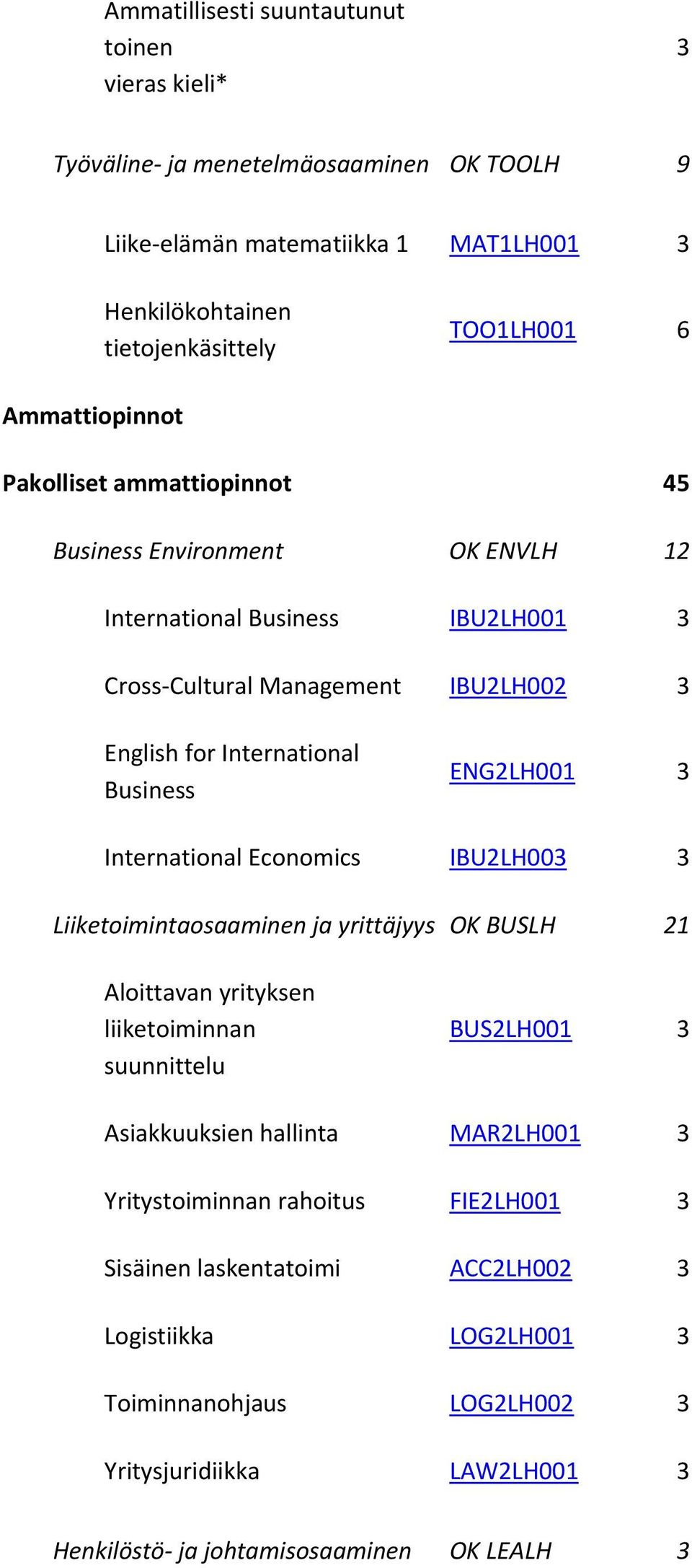 ENG2LH001 3 International Economics IBU2LH003 3 Liiketoimintaosaaminen ja yrittäjyys OK BUSLH 21 Aloittavan yrityksen liiketoiminnan suunnittelu BUS2LH001 3 Asiakkuuksien hallinta