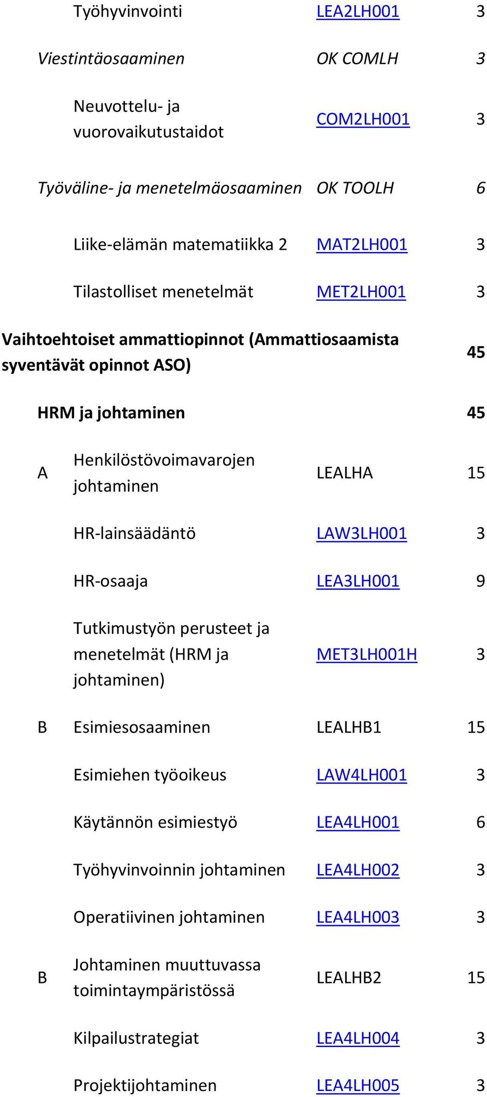 lainsäädäntö LAW3LH001 3 HR osaaja LEA3LH001 9 Tutkimustyön perusteet ja menetelmät (HRM ja johtaminen) MET3LH001H 3 B Esimiesosaaminen LEALHB1 15 Esimiehen työoikeus LAW4LH001 3 Käytännön