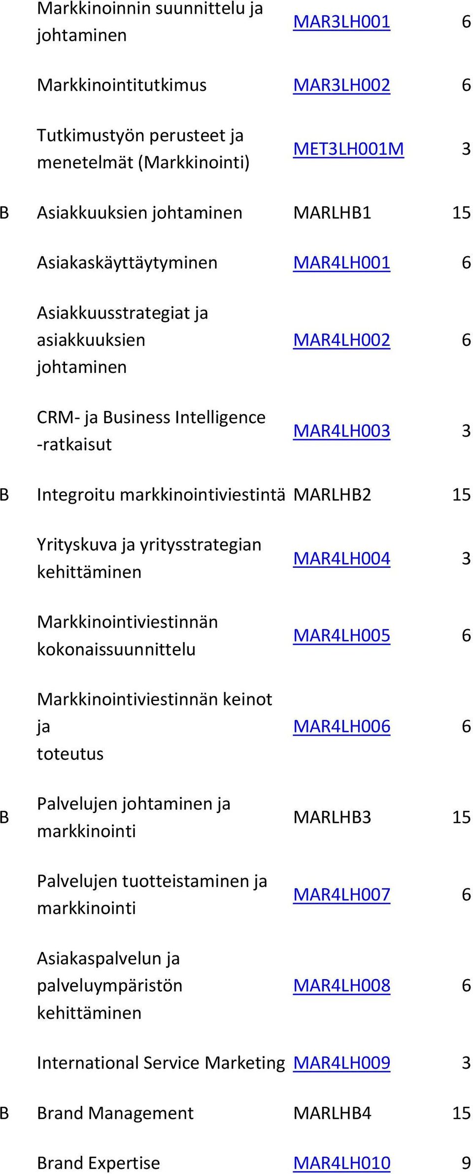 Yrityskuva ja yritysstrategian kehittäminen MAR4LH004 3 Markkinointiviestinnän kokonaissuunnittelu MAR4LH005 6 B Markkinointiviestinnän keinot ja toteutus Palvelujen johtaminen ja markkinointi