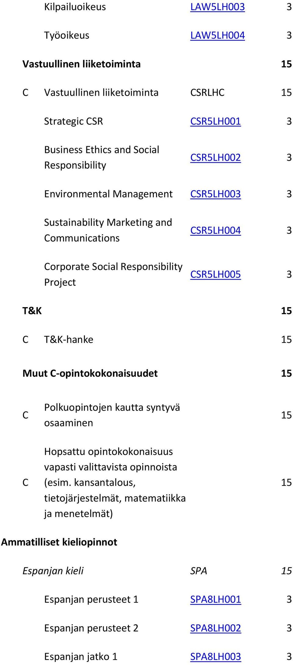 C T&K hanke 15 Muut C opintokokonaisuudet 15 C C Polkuopintojen kautta syntyvä osaaminen Hopsattu opintokokonaisuus vapasti valittavista opinnoista (esim.