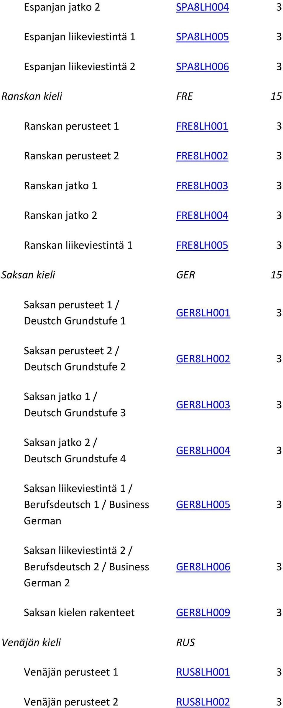 Grundstufe 2 Saksan jatko 1 / Deutsch Grundstufe 3 Saksan jatko 2 / Deutsch Grundstufe 4 Saksan liikeviestintä 1 / Berufsdeutsch 1 / Business German Saksan liikeviestintä 2 / Berufsdeutsch 2 /