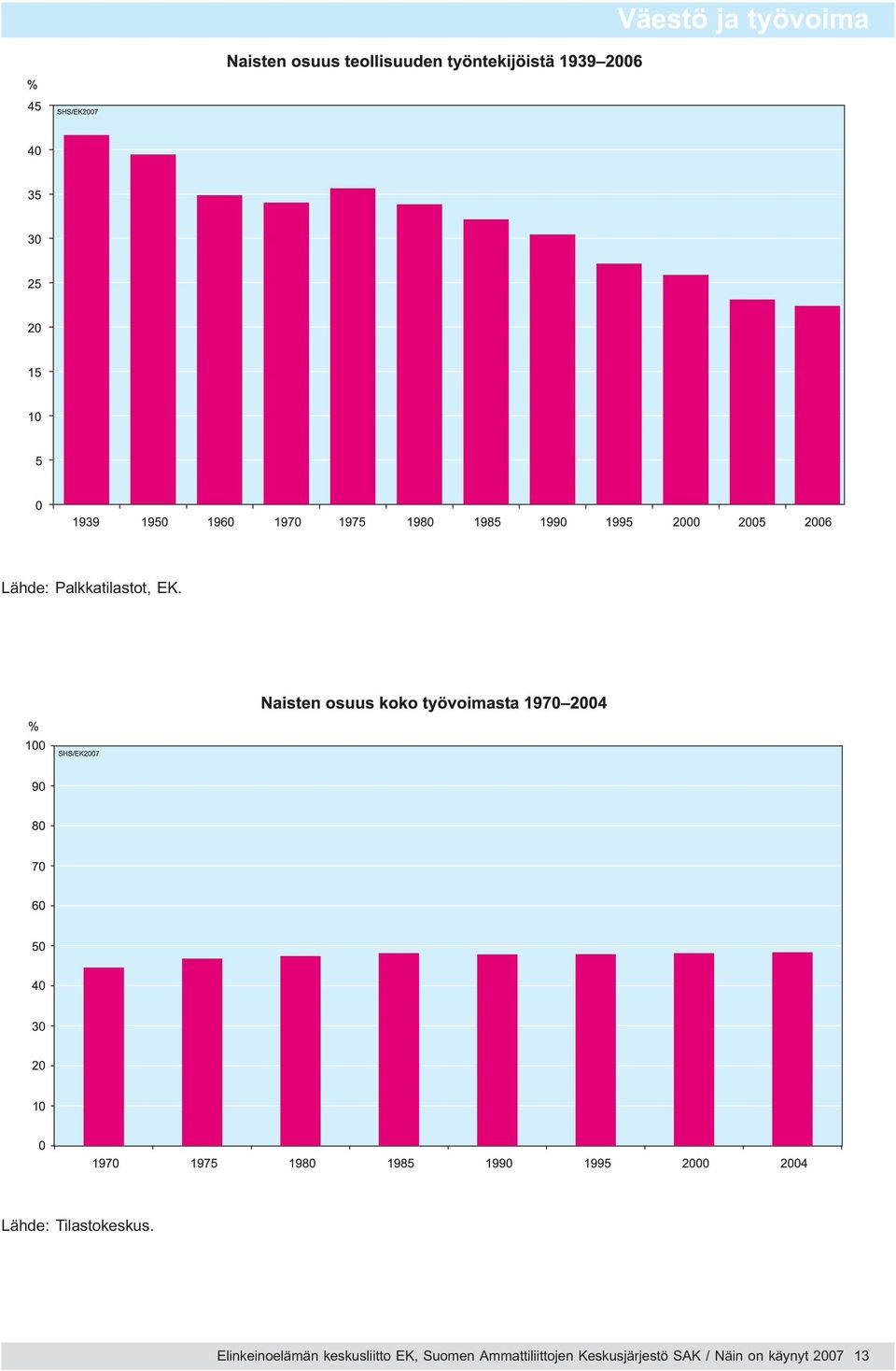 Elinkeinoelämän keskusliitto EK, Suomen