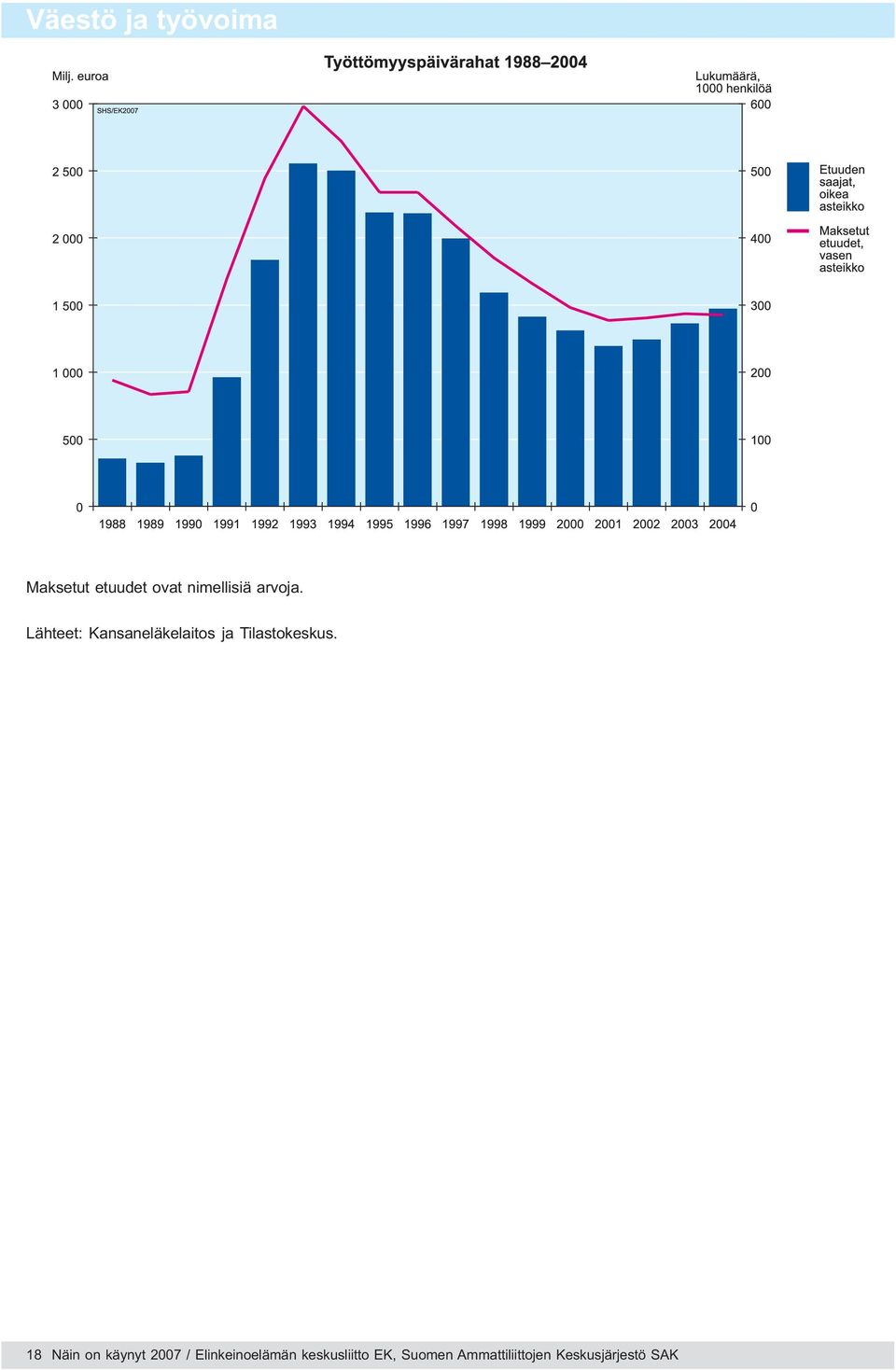 18 Näin on käynyt 2007 / Elinkeinoelämän