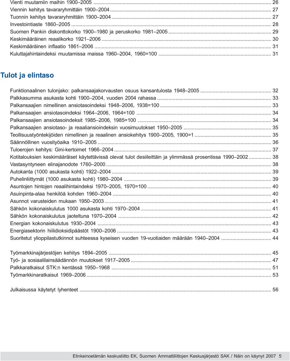 .. 31 Kuluttajahintaindeksi muutamissa maissa 1960 2004, 1960=100... 31 Tulot ja elintaso Funktionaalinen tulonjako: palkansaajakorvausten osuus kansantulosta 1948 2005.