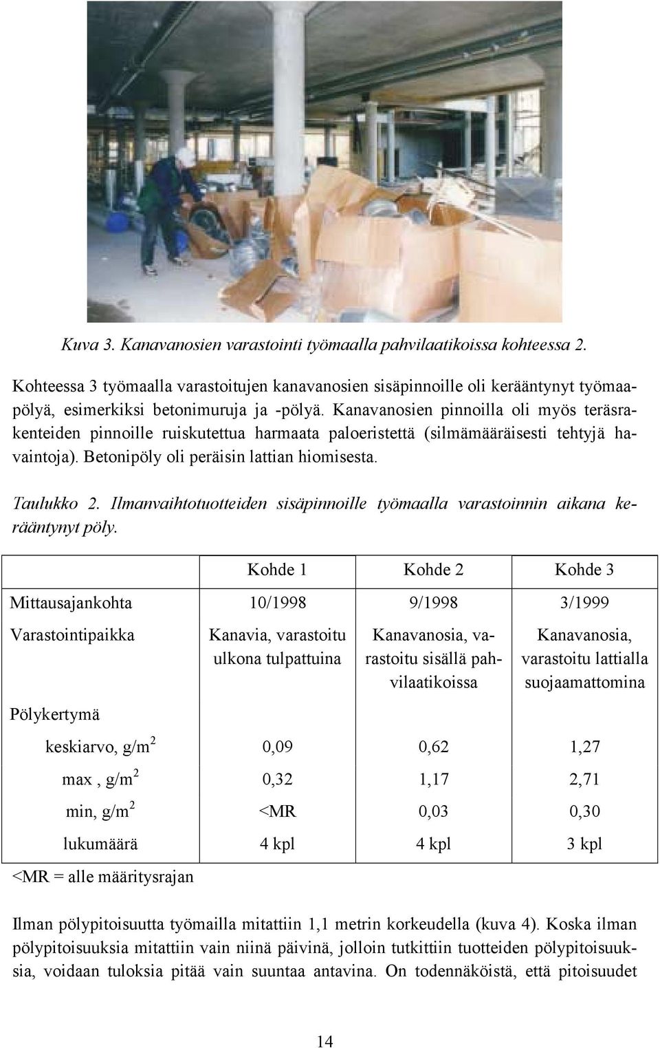 Ilmanvaihtotuotteiden sisäpinnoille työmaalla varastoinnin aikana kerääntynyt pöly.