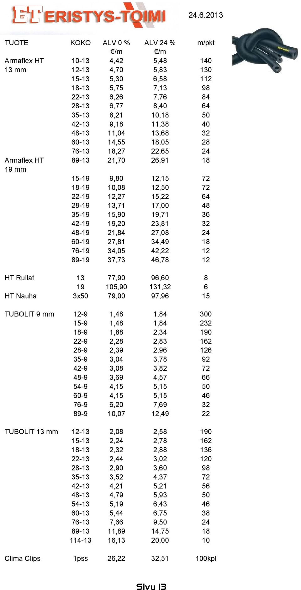 mm 2-9 5-9 8-9 22-9 -9 35-9 42-9 -9 54-9 -9-9 89-9,,,88 2, 2,39 3,04 3,08 9 4,5 4,5,,07,84,84 2,34 2,83 2,9 3,78 3,82 4,57 5,5 5,5 7,9 9 0 232 90 2 2 92 72 4 32 22 TUBOLIT 3 mm 2-3 5-3 8-3 22-3 -3