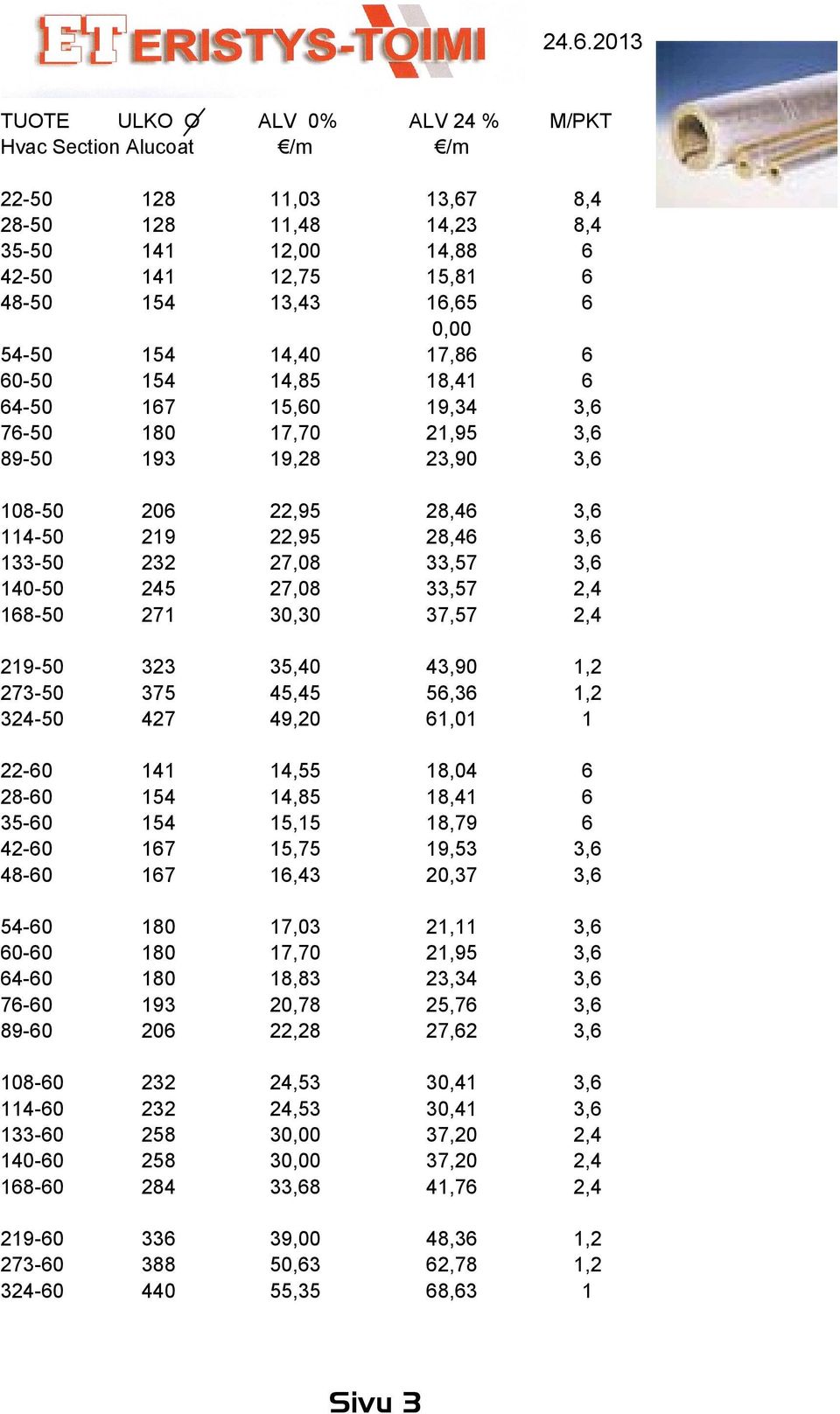 375 427 35, 45,45 49, 43,90 5,3,0,2,2 22- - 35-42- - 4 54 54 7 7 4,55 4,85 5,5 5,75,43 8,04 8,4 8,79 9,53,37 54- - 4- - 89-93 7,03 7,70 8,83,78