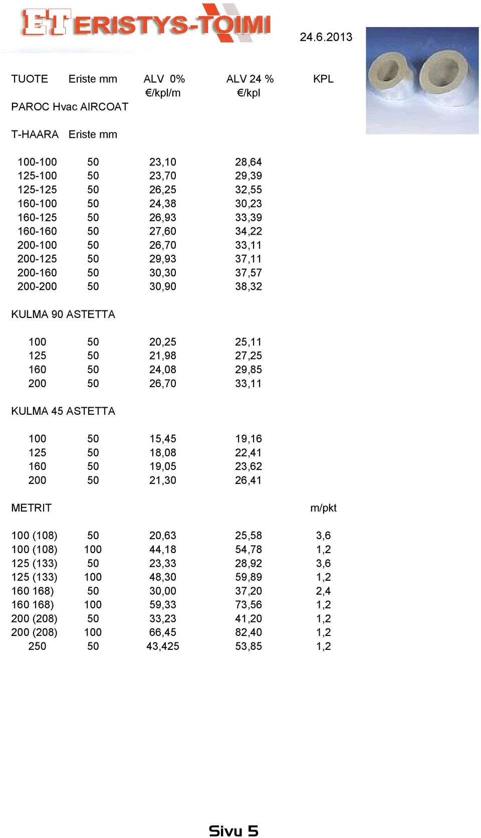 Eriste mm - 25-25-25 - -25-0- 0-25 0-0-0 KULMA 90 ASTETTA 25 0 KULMA 45 ASTETTA 25 0 METRIT (8) (8) 25 (33) 25 (33)